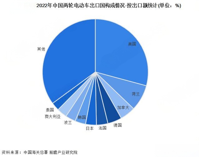 中国电动车出口激增成增长核心引擎，2026全球化布局提速